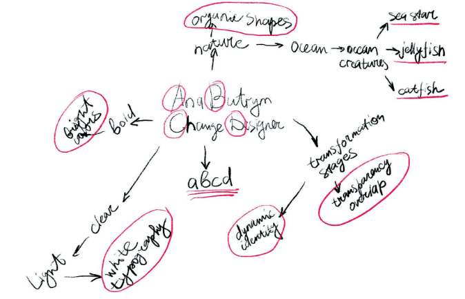 abcd-mindmap.png