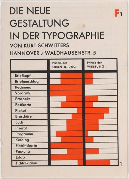 Die neue Typographie, 1928
